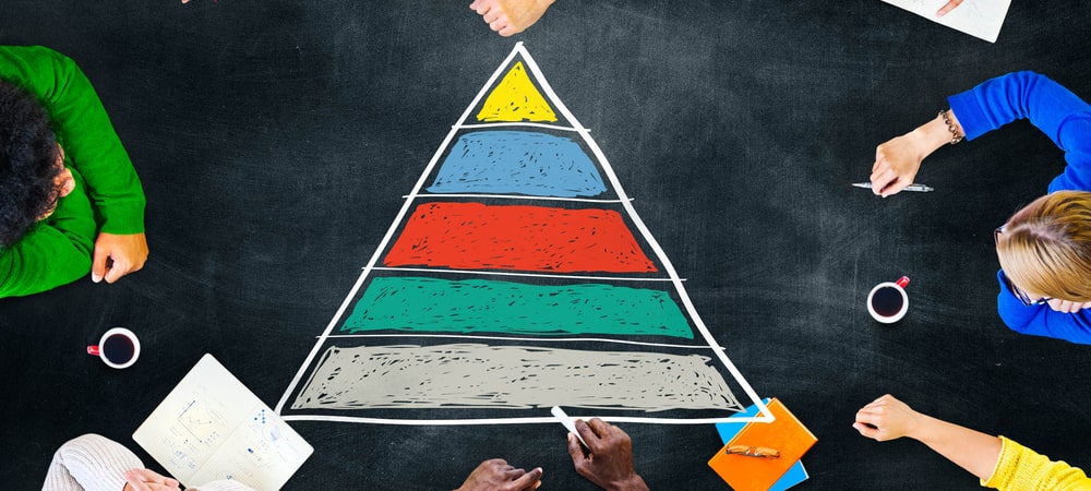 les principes de la pyramide de Maslow
